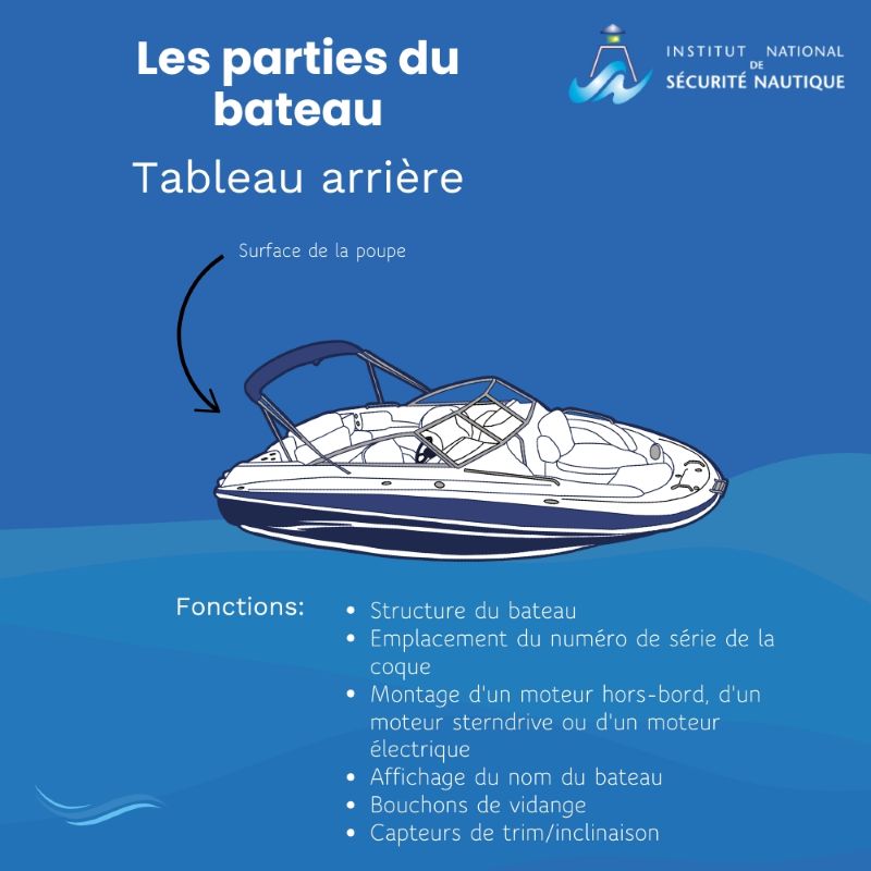 Schéma des partie du tableau arrière d'un bateau