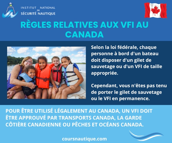 Règles relatives aux VFI au Canada